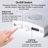 INSMART 4-Pack Cabinet Lights for Kitchen Wardrobe with 40 LED,Rechargeable - USB Motion Sensor Closet Lighting,Three-Speed Dimming,No Wiring,Low power Consumption Dimmable Magnetic Strip(7.9in)