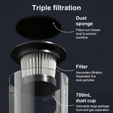 INSMART Cordless Stick Vacuum Cleaner, 5Kpa Powerful Suction, 4-in-1 Lightweight Handheld Vac for Carpet, Hard Floor, Pet Hair, Home & Car, USB Rechargeable, 20-35 Mins Runtime