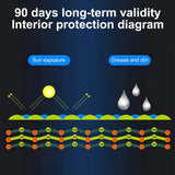 Pecham 16 oz Car Leather Cleaner, Professional Car Interior Cleaner, 3-in-1 Car Leather Cleaner and Conditioner Spray