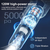 INSMART Cordless Stick Vacuum Cleaner, 5Kpa Powerful Suction, 4-in-1 Lightweight Handheld Vac for Carpet, Hard Floor, Pet Hair, Home & Car, USB Rechargeable, 20-35 Mins Runtime